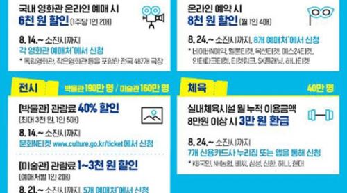 문화 소비할인권 (사진=문체부 제공, 연합뉴스)