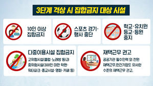 3단계 격상시 집합금지 대상시설