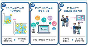 (사진=방송통신위원회 제공, 연합뉴스)