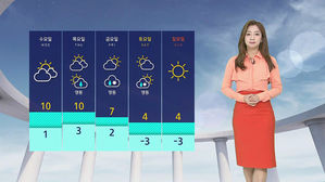 날씨 - 12시 뉴스 (양태빈)