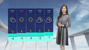 날씨- 오뉴스(남유진)