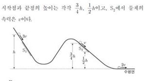 수능 물리학Ⅱ 18번 문항 '출제 오류' 주장 제기돼