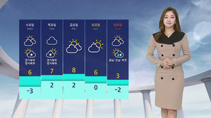 날씨 - 12시 뉴스 (양태빈)