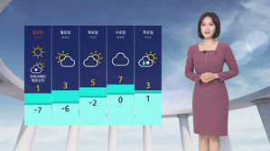날씨 - 12시 뉴스(김수민)