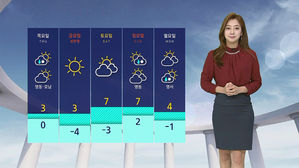 날씨 - 12시 뉴스 (양태빈)