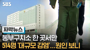 [자막] 동부구치소 한 곳서만 514명 '대규모 감염'…원인 보니