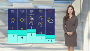날씨 - 12시 뉴스 (양태빈)