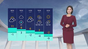 날씨 - 6시 뉴스(김수민)