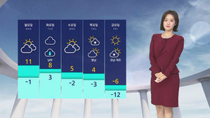 날씨 - 12시 뉴스(김수민)