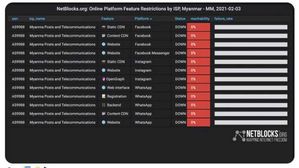 미얀마내 페이스북&middot;왓츠앱&middot;인스타그램 접속 제한 상황을 보여주는 화면 (사진=NetBlocks 트위터 캡처, 연합뉴스)