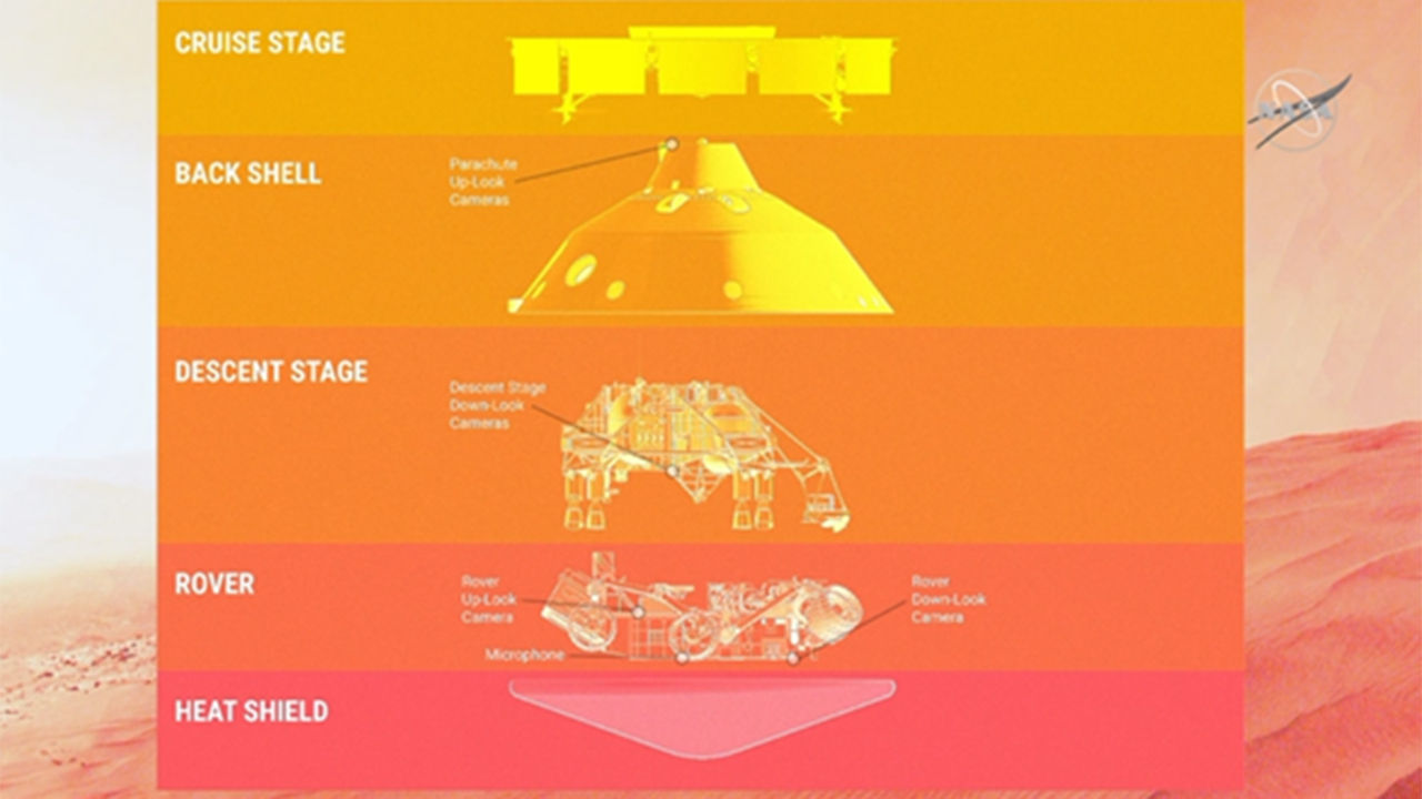 퍼서비어런스 착륙 캡슐의 구성