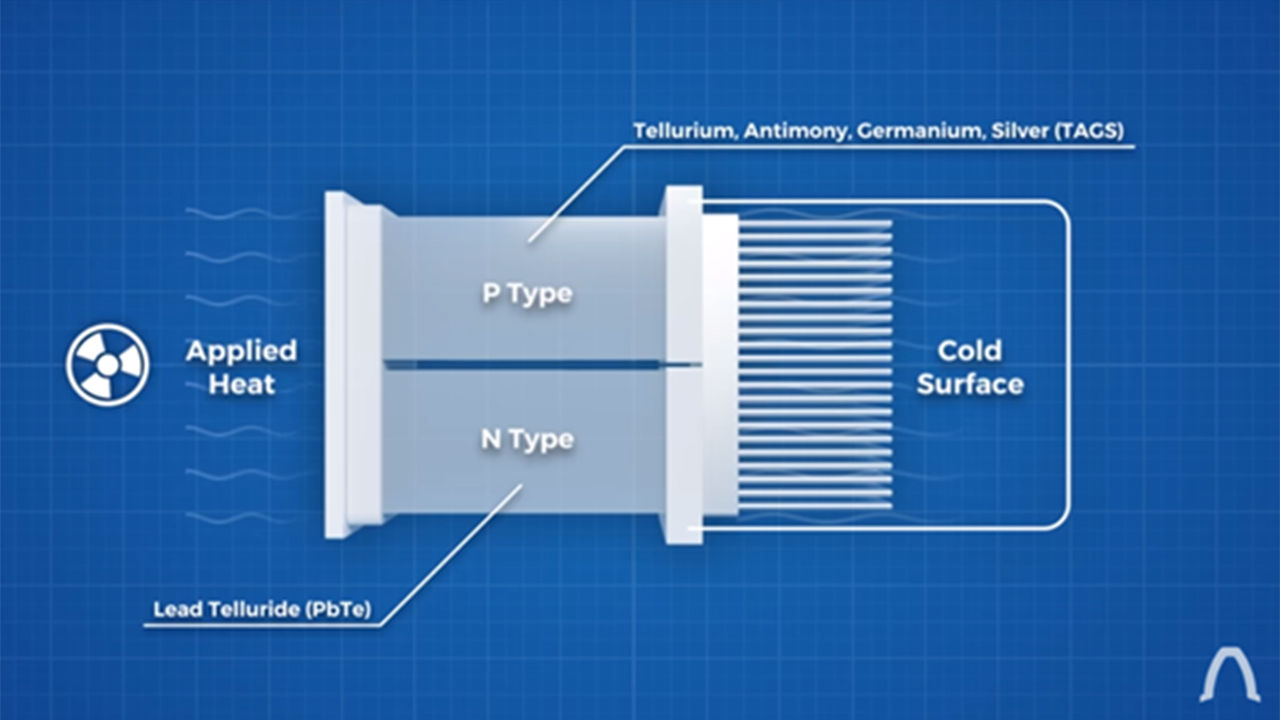 원자력 전지 RTG의 원리