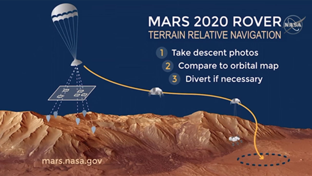 착륙 지점을 찾아가는 로버의 항법 시스템 개념도
