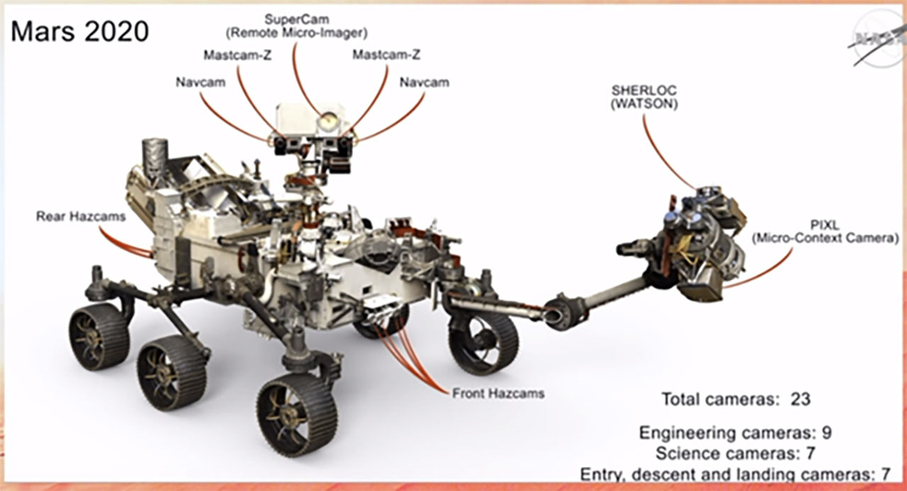 퍼서비어런스에 장착된 23대의 카메라