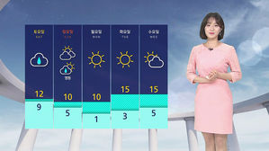 날씨 - 12시 뉴스(김수민)