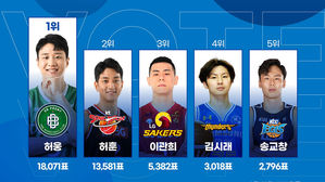 (사진=KBL 제공, 연합뉴스)