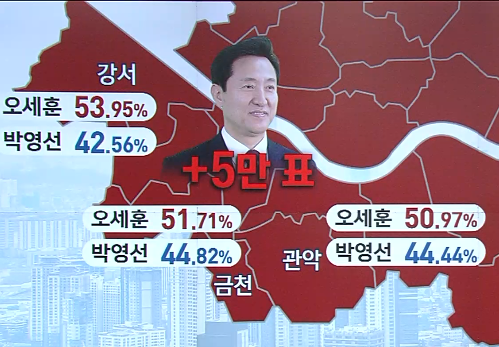 오세훈-박영선 후보, 진보 강세 3구(강서·금천·관악) 득표율