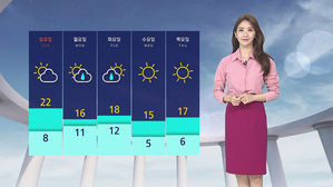 날씨 - 6시 뉴스 (전소영)