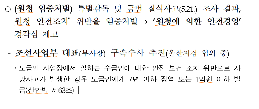 2020 현대중공업 특별감독 결과 보고서