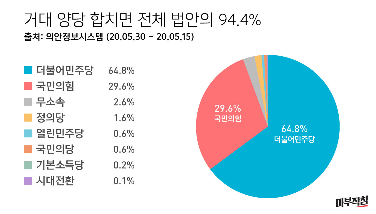 마부작침 국회1년