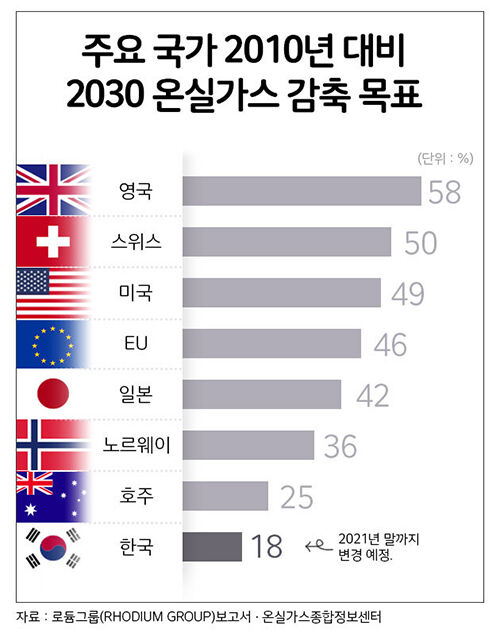 미래팀 취파