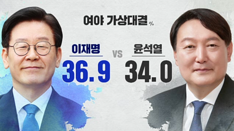 7월 15일 보도용 여론조사 CG