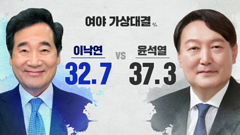 7월 15일 보도용 여론조사 CG