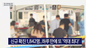 12시 주요뉴스 1. 신규확진 1,842명..하루만에 또 '역대 최다'