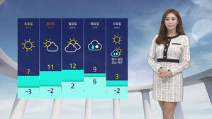 날씨-모닝와이드7(안수진)