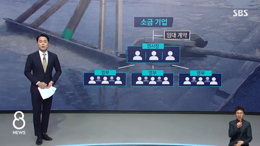 염전 운영 구조도