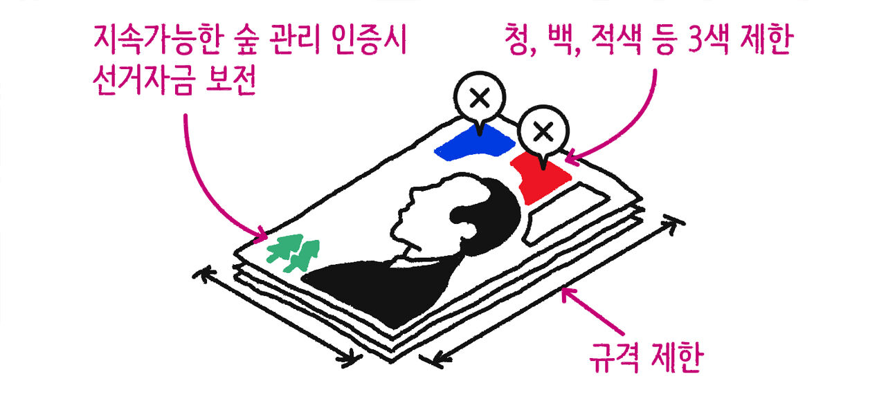 프랑스 선거법