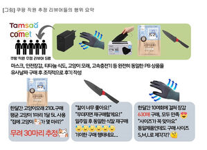 쿠팡 직원으로 추정되는 구매자들의 리뷰와 구매 내용 (사진=참여연대 제공, 연합뉴스)