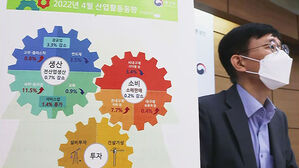 4월 경제활동 전반 위축