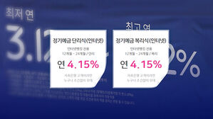 4%대 예금금리 등장