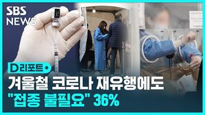 겨울철 코로나 재유행에도 "접종 불필요" 36%