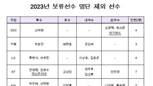 2023년 보류선수 제외 선수 명단 (사진=KBO 제공, 연합뉴스)