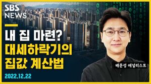 [골룸] 뭘스트리트 : 내 집 마련? 대세하락기의 집값 계산법 (feat. 배문성)