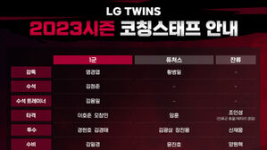 프로야구 LG 트윈스 2023년 코치진 (사진=LG 트윈스 구단 제공, 연합뉴스)