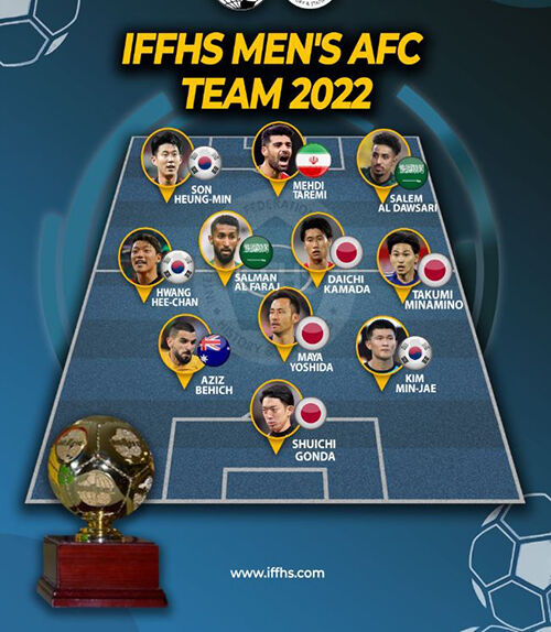 IFFHS 선정 '2022 AFC 올해의 팀' (사진=IFFHS 홈페이지 캡처, 연합뉴스)