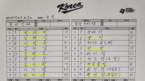 탈락 후 붙는 중국전 테이블세터는 박해민 · 김혜성