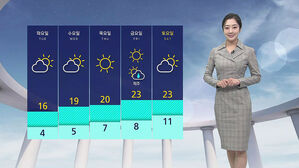 [날씨] 서울 낮 14도까지 올라…곳곳에 건조주의보