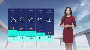 [날씨] "더위 느껴지기도" 서울 23도&hellip;곳곳 미세먼지