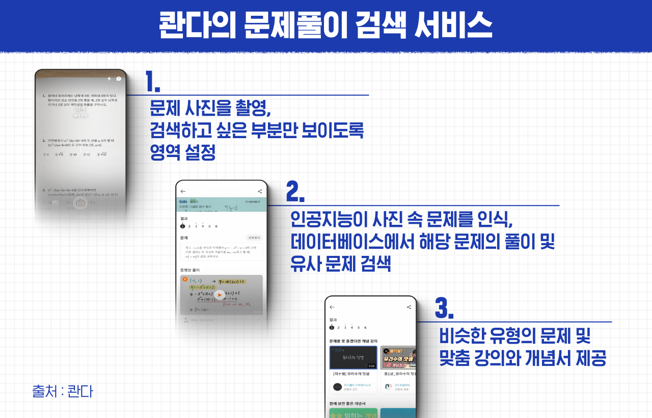 개척자들