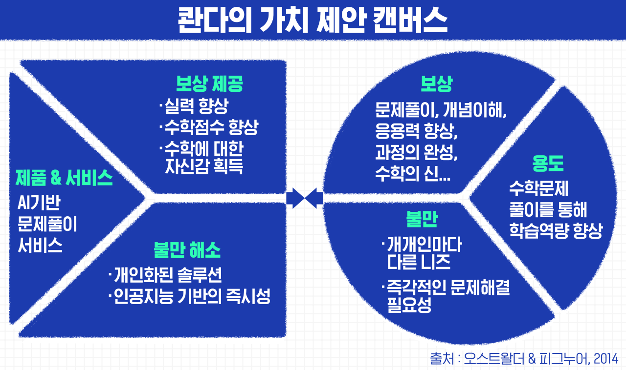 개척자들
