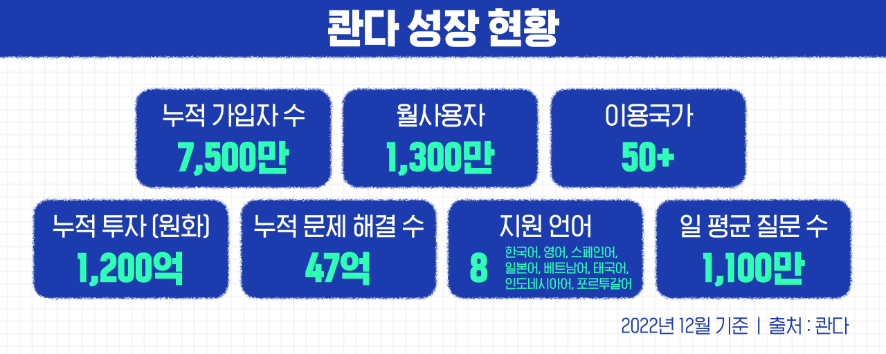 개척자들