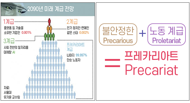 SDF다이어리