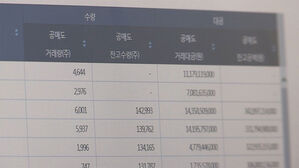 공매도 (사진=연합뉴스TV 제공, 연합뉴스)