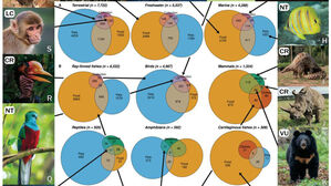 IUCN 육상&middot;수생 척추동물 목록과 인간의 '이용&middot;거래' 척추동물 종 (사진=Communications Biology 논문 캡처, 연합뉴스)