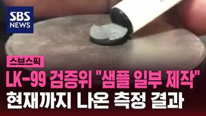 [스브스픽] LK-99 검증위 "샘플 일부 제작"&hellip;현재까지 나온 측정 결과