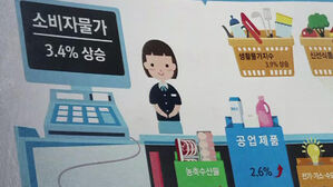 소비자물가 상승